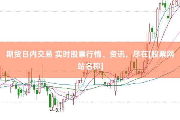 期货日内交易 实时股票行情、资讯，尽在[股票网站名称]