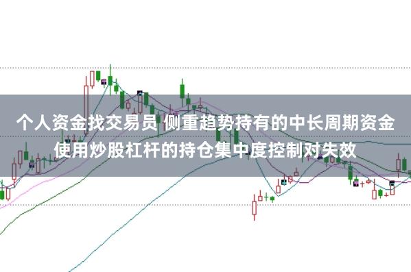 个人资金找交易员 侧重趋势持有的中长周期资金使用炒股杠杆的持仓集中度控制对失效