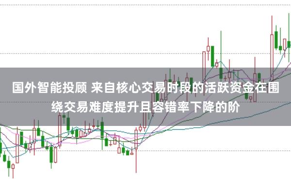 国外智能投顾 来自核心交易时段的活跃资金在围绕交易难度提升且容错率下降的阶