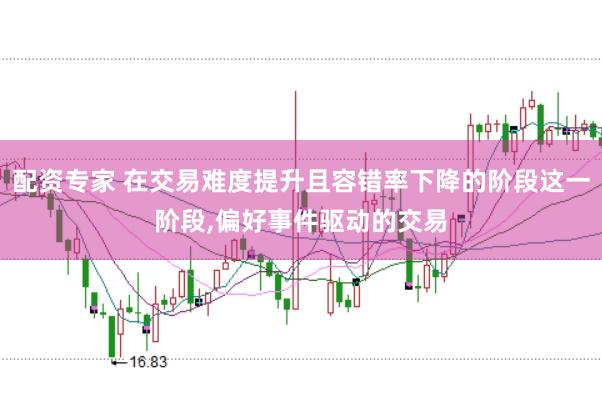 配资专家 在交易难度提升且容错率下降的阶段这一阶段,偏好事件驱动的交易