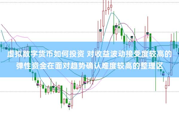 虚拟数字货币如何投资 对收益波动接受度较高的弹性资金在面对趋势确认难度较高的整理区