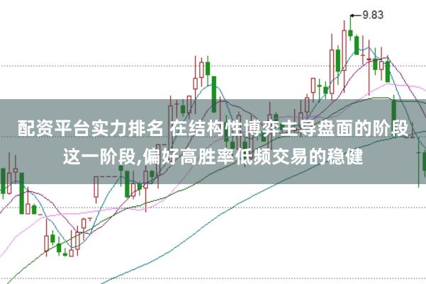 配资平台实力排名 在结构性博弈主导盘面的阶段这一阶段，偏好高胜率低频交易的稳健