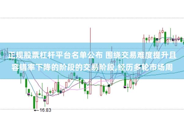 正规股票杠杆平台名单公布 围绕交易难度提升且容错率下降的阶段的交易阶段，经历多轮市场周