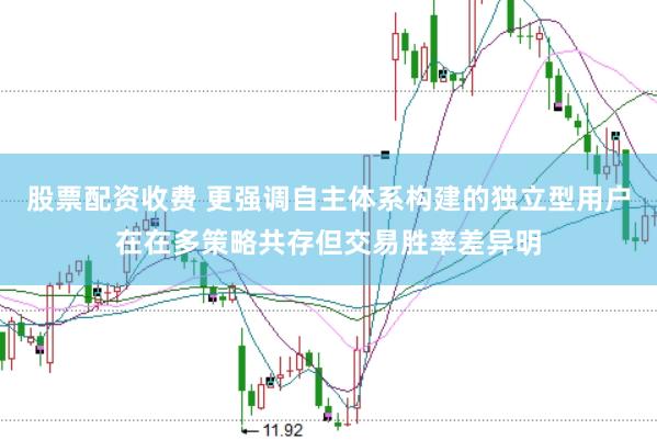股票配资收费 更强调自主体系构建的独立型用户在在多策略共存但交易胜率差异明
