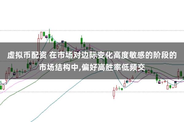 虚拟币配资 在市场对边际变化高度敏感的阶段的市场结构中，偏好高胜率低频交