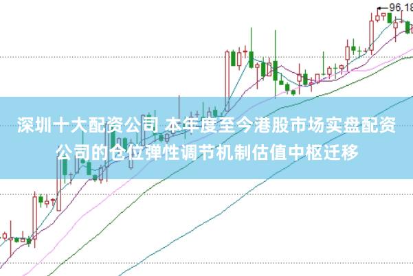 深圳十大配资公司 本年度至今港股市场实盘配资公司的仓位弹性调节机制估值中枢迁移