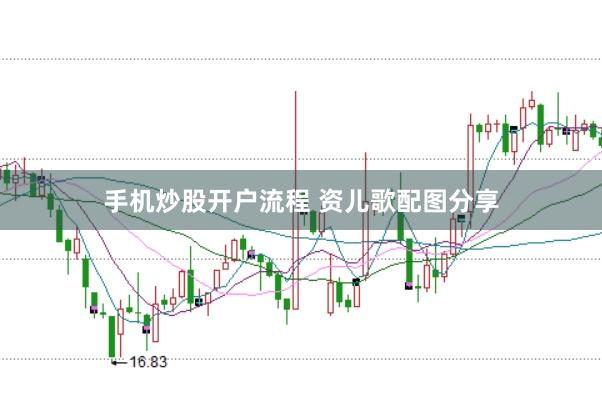 手机炒股开户流程 资儿歌配图分享