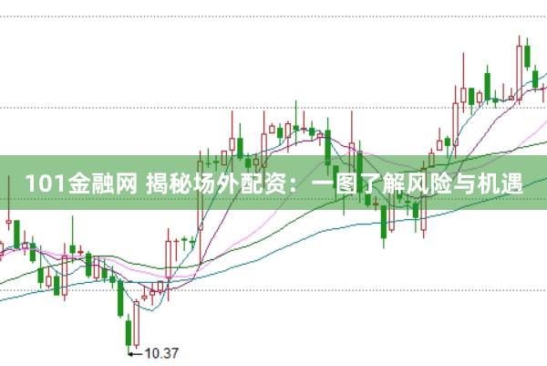 101金融网 揭秘场外配资:一图了解风险与机遇