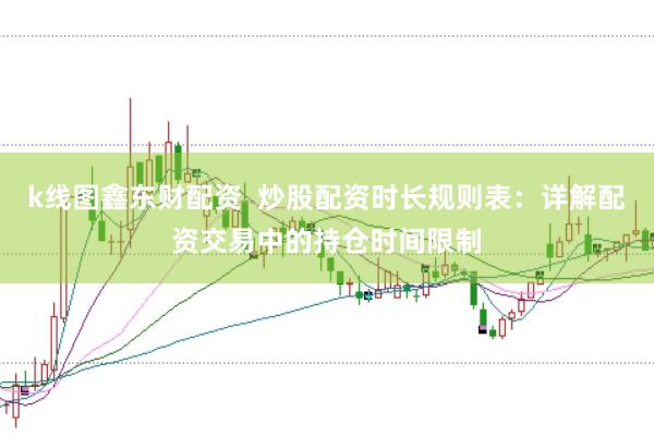 k线图鑫东财配资  炒股配资时长规则表：详解配资交易中的持仓时间限制